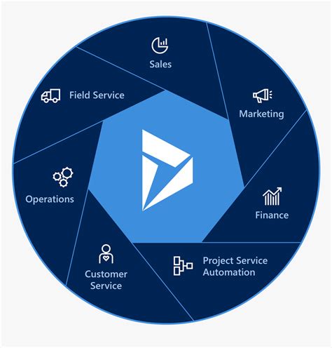 dynamics 365 customer engagement.